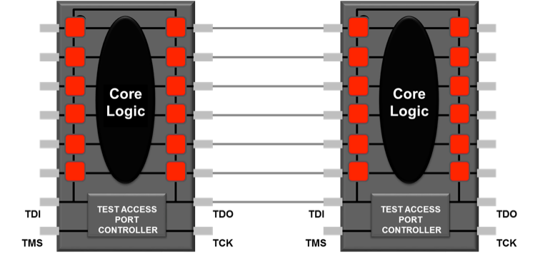 Fucxinpcba Boundary scan and interconnect test implementation on the device