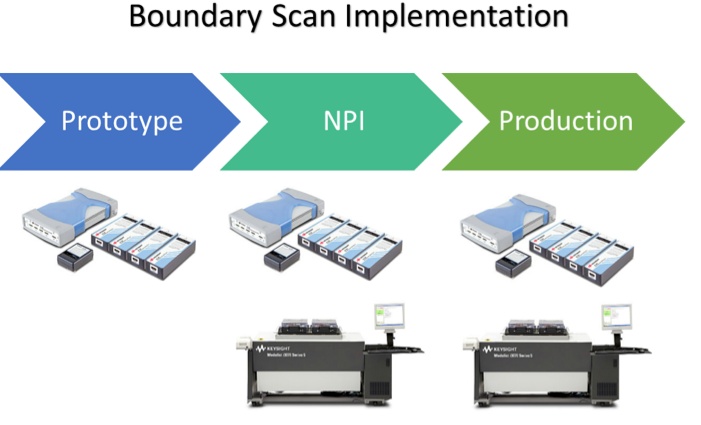 Fuxinpcba Boundary Scan Implementation from Prototype (Design Phase) to New Product