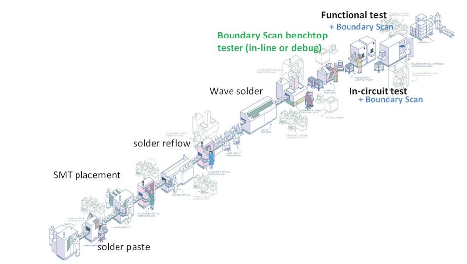 Fuxinpcba PCBA production line
